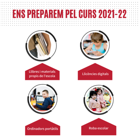 PREPAREM EL CURS 21-22